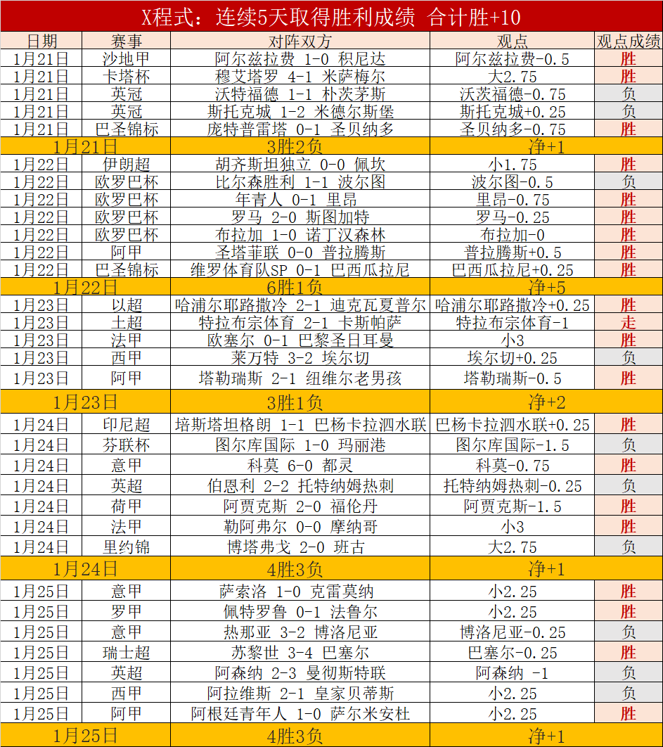 西部足球星,火行动志愿,者感悟,澳门金沙赌场在线官网,澳门金沙赌场在线品牌,澳门金沙赌场在线精彩,澳门金沙赌场在线